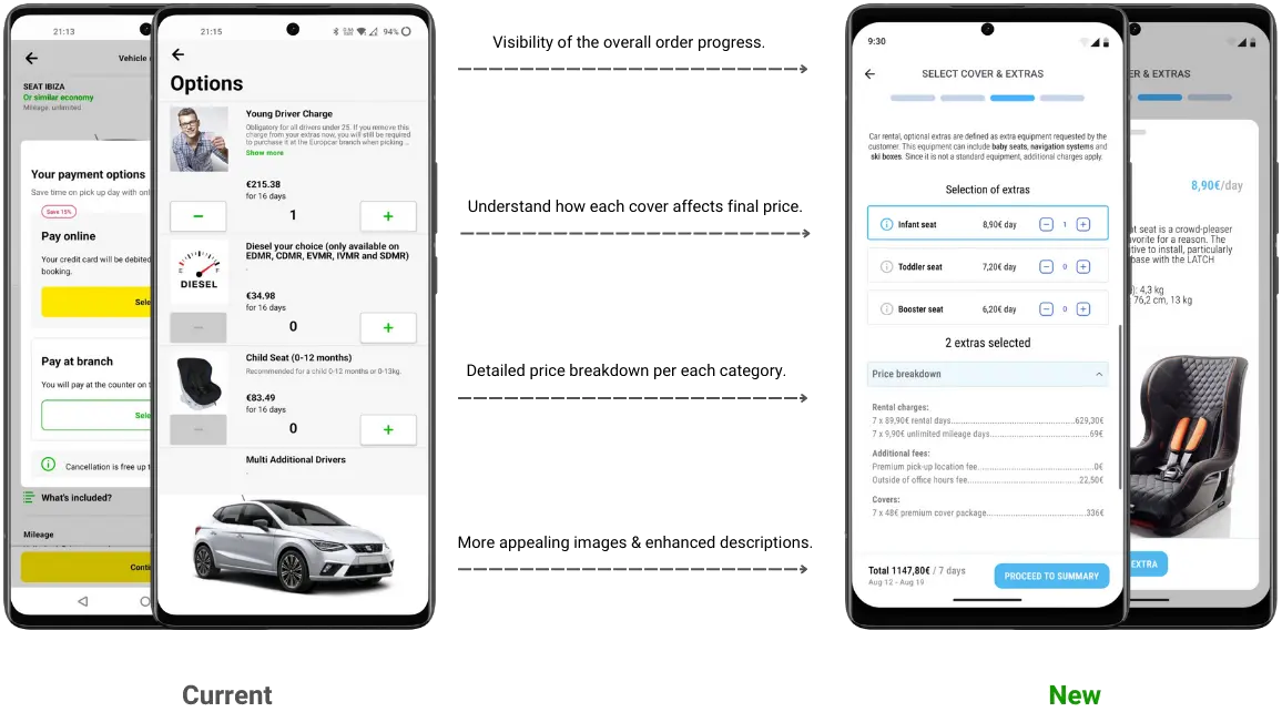 Current rental options and redesigned cover and extras selection screens compared