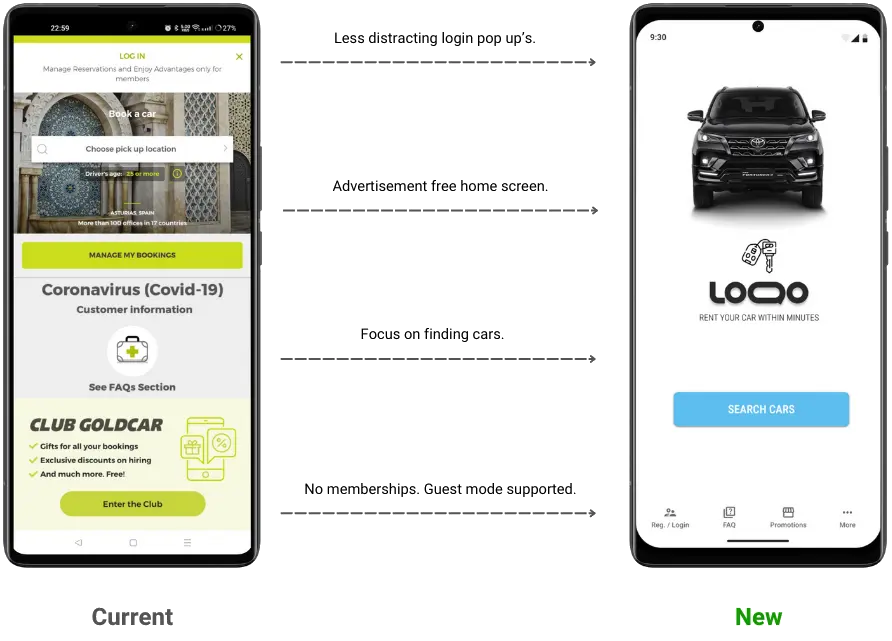 Current and redesigned car rental home screens compared across login interruptions, advertising, search focus, and guest access