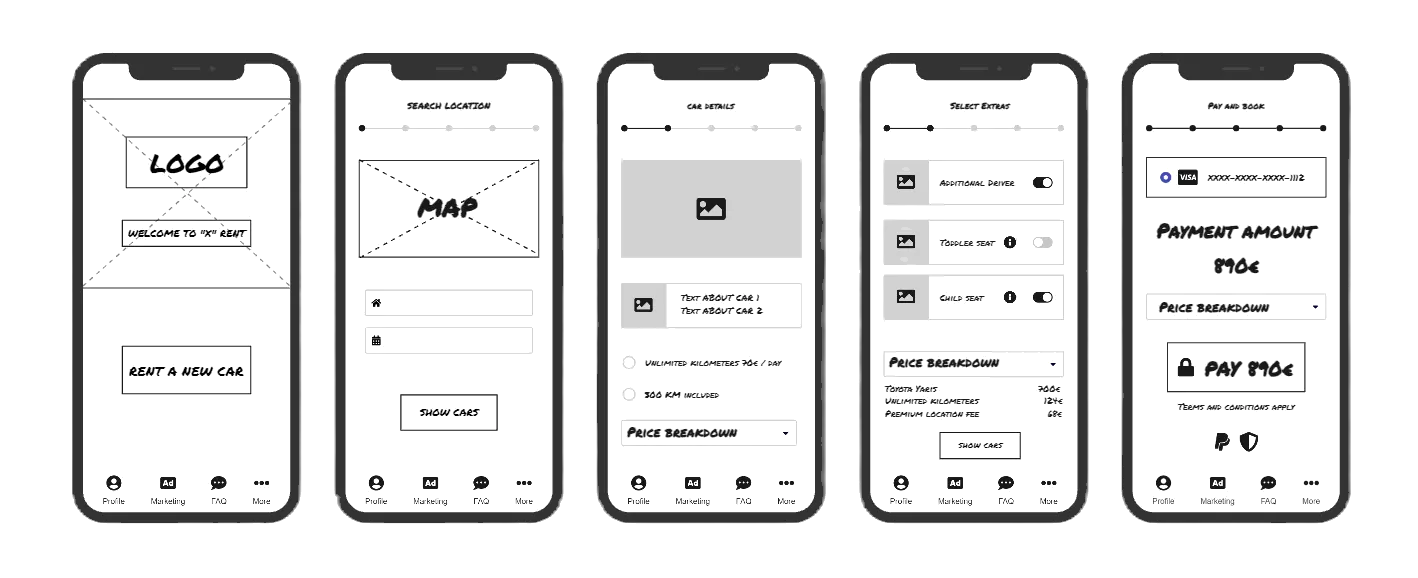 Hand-drawn wireframe sketches of the home, search, car details, extras, and payment screens